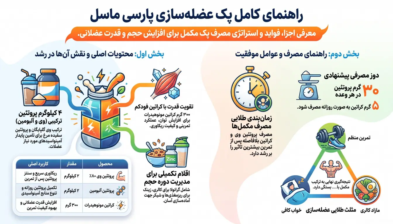 مشخصات پک عضله سازی پارسی ماسل-پک پارسی ماسل-مکمل برای عضله سازی-پارسی پودر