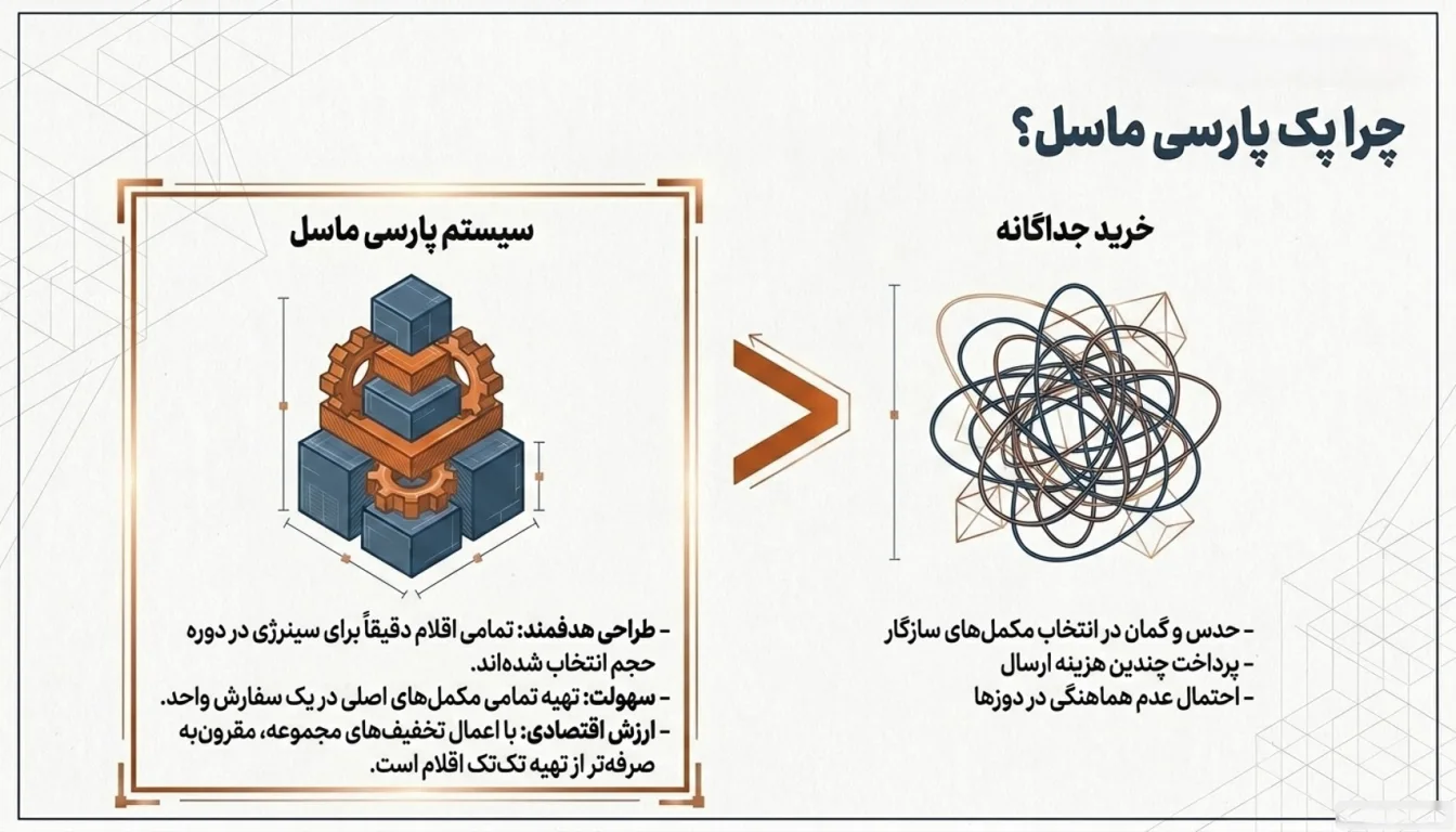مزایای خرید پک پارسی ماسل به جای خرید جداگانه-پک پارسی ماسل-پارسی پودر