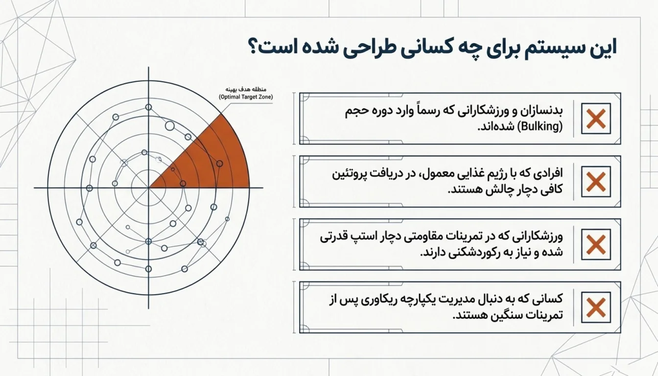 پک پارسی ماسل برای چه کسانی مناسب است-پک پارسی ماسل-پارسی پودر
