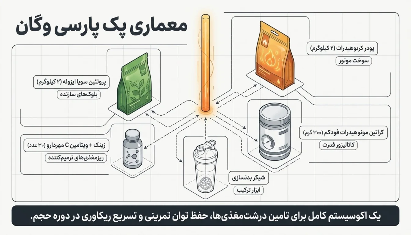 محتویات پک پارسی وگان-پک مکمل-پروتئین گیاهی-پارسی پودر