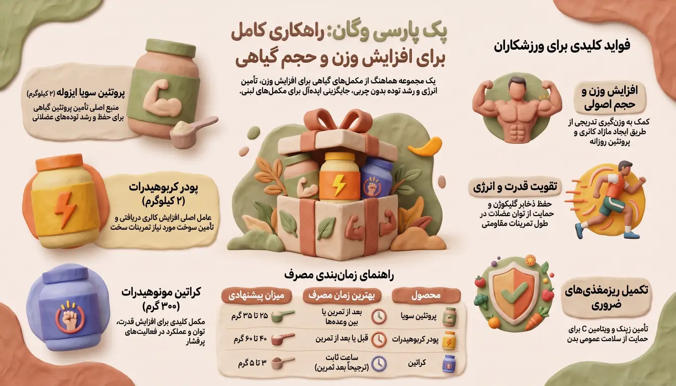 مشخصات پک پارسی وگان-فواید پک پارسی وگان-پک مکمل-پارسی پودر