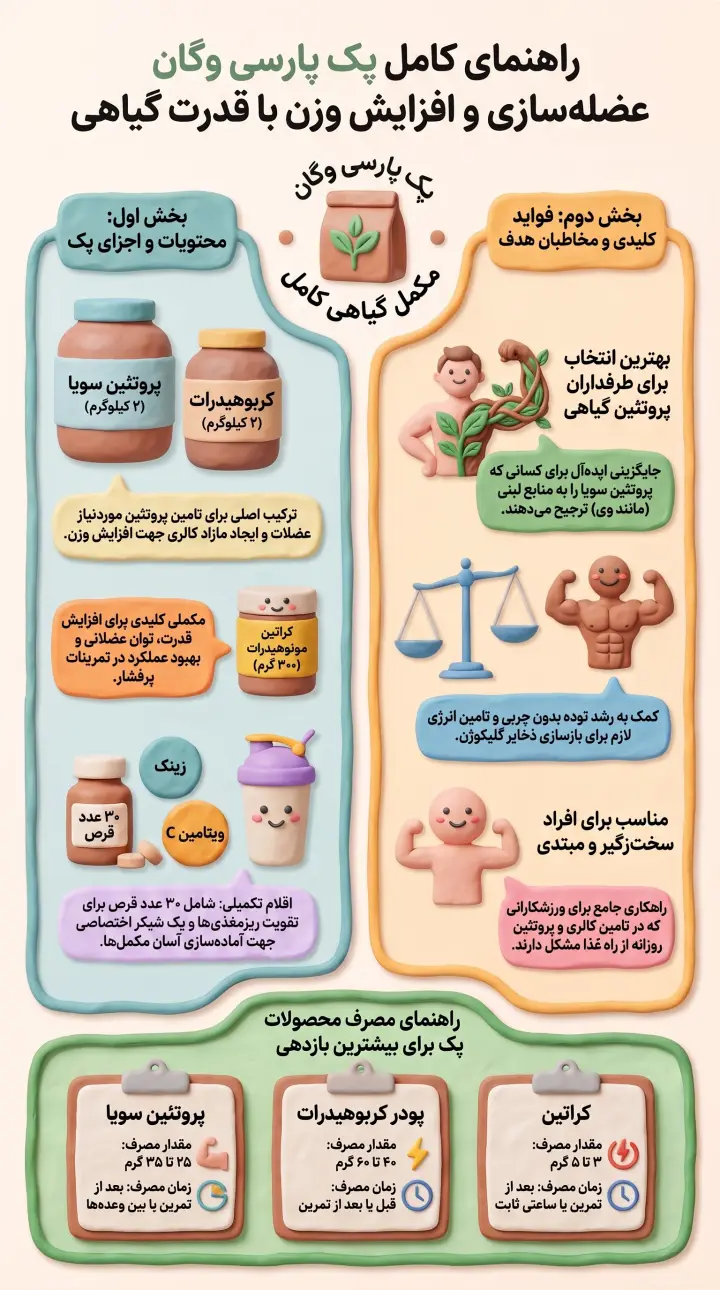 راهنمای کامل پک پارسی وگان-فواید پک پارسی وگان-اجزای پک پارسی وگان-پارسی پودر