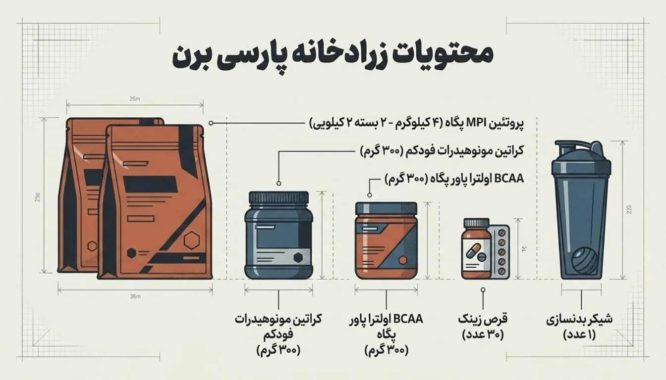 محتویات پک پارسی برن-پک چربی سوزی-پروتئین MPI-کراتین-BCAA پگاه-پارسی پودر