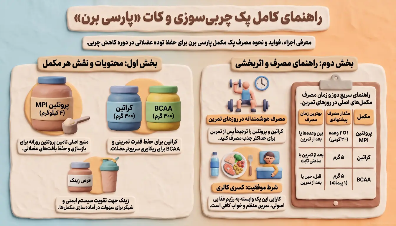 مشخصات پک چربی سوزی پارسی برن-پک چربی سوزی-مکمل دوران کات-پارسی پودر