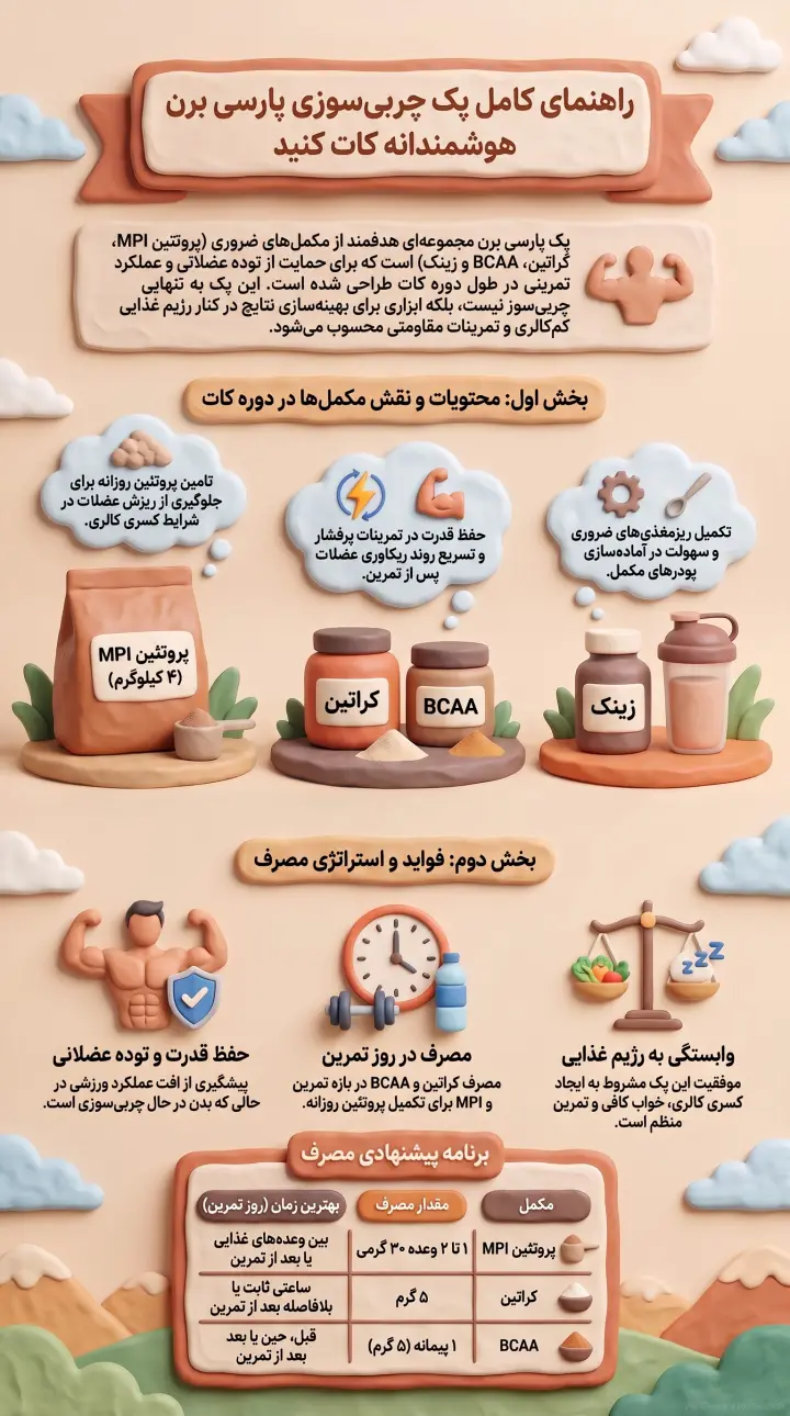 راهنمای کامل پک چربی سوزی پارسی برن-پارسی پودر