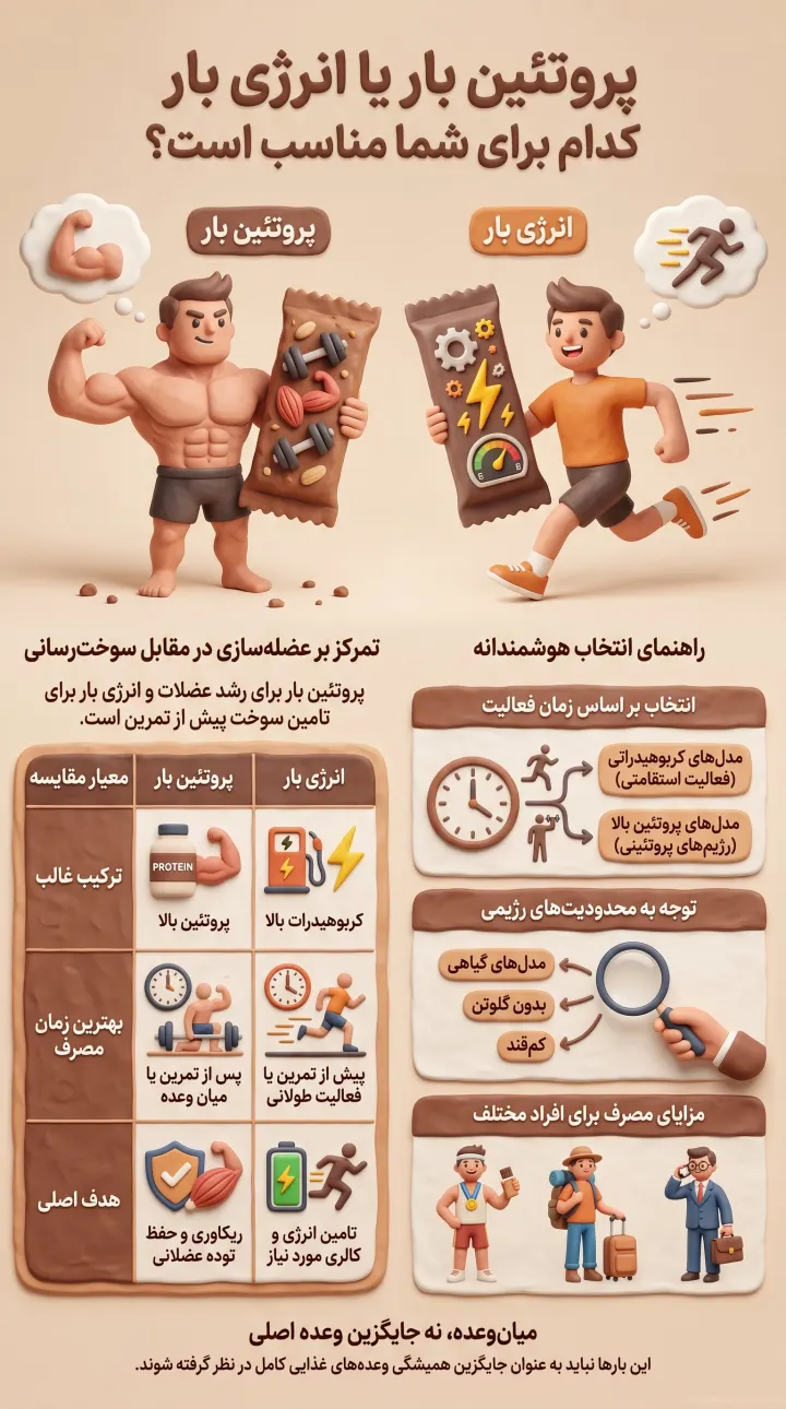 پروتئین بار-انرژی بار-پارسی پودر